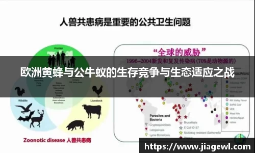 欧洲黄蜂与公牛蚁的生存竞争与生态适应之战